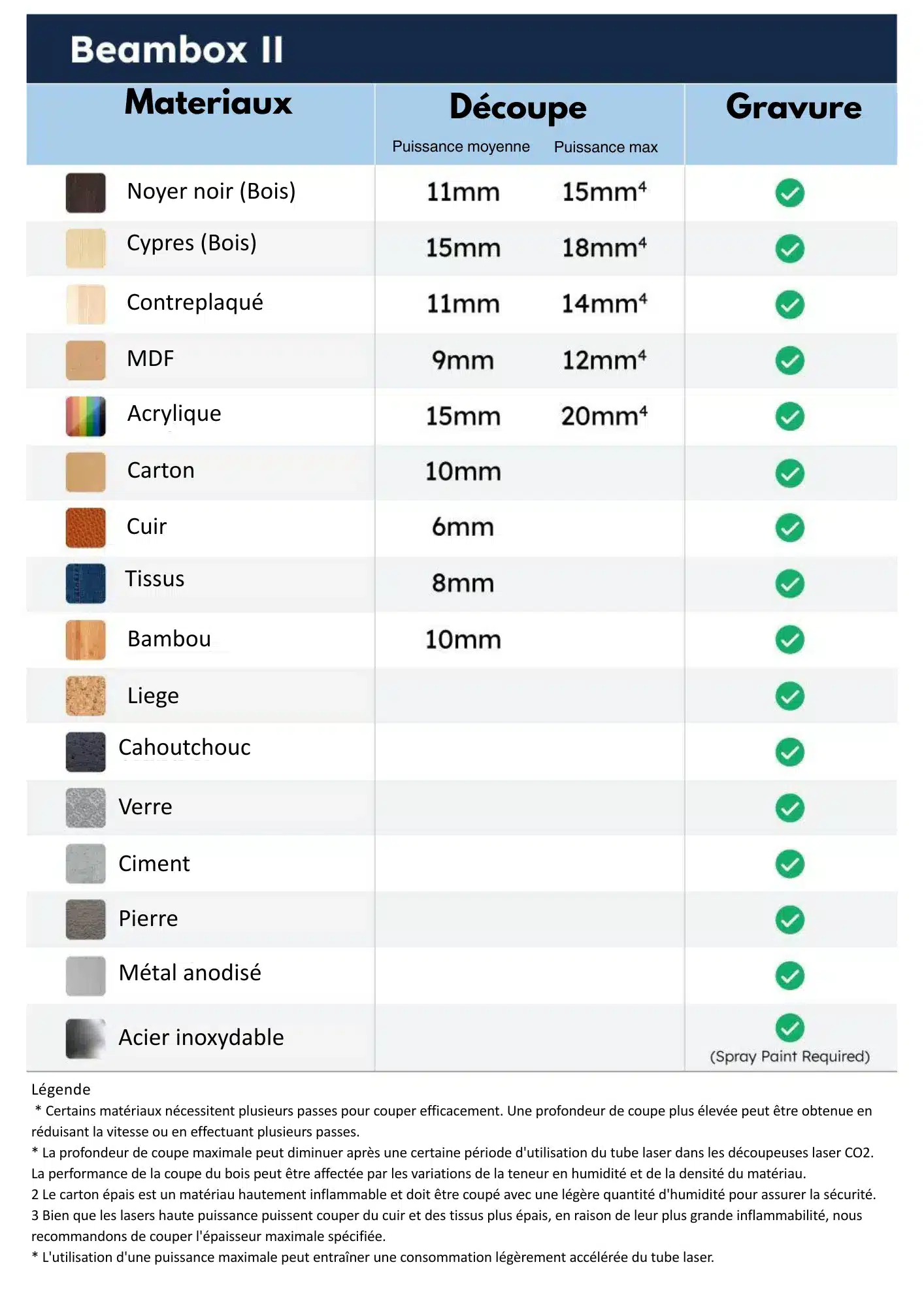 Materiaux.png Matériaux beambox II